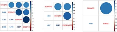 Strengths and weaknesses of the German translation of the Inflexible Eating Questionnaire and of eating disorder assessment in general